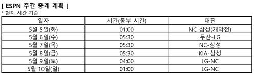 프로야구, ESPN 타고 미국 간다…매일 한 경기씩 생중계