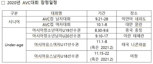 코로나19로 여파로 올해 배구 국가대항전 VNL 