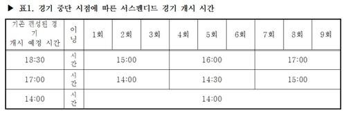 KBO, 서스펜디드 포함한 더블헤더 시행 세칙 확정