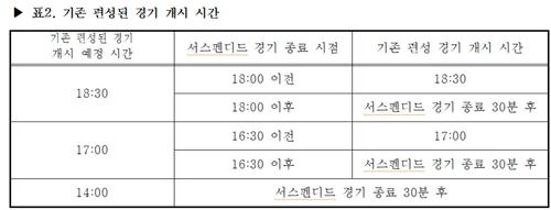 KBO, 서스펜디드 포함한 더블헤더 시행 세칙 확정