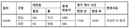 프로야구 6월 6일 잠실·대전 경기 오후 2시 시작