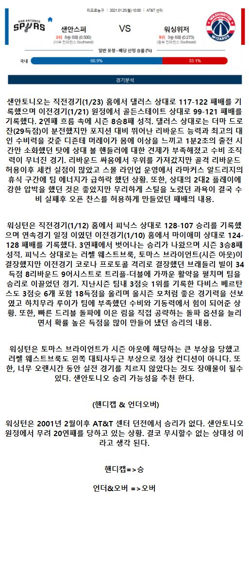 2021년1월25일 샌안토니오 스퍼스 워싱턴 위저즈.png