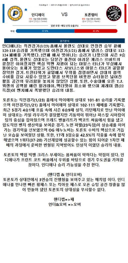 2021년1월25일 인디애나 페이서스 토론토 랩터스.png