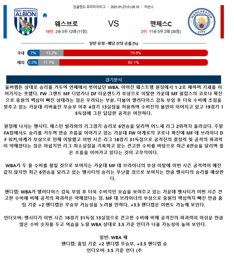 2021년1월27일 웨스트 브로미치 앨비언 FC 맨체스터 시티 FC.png