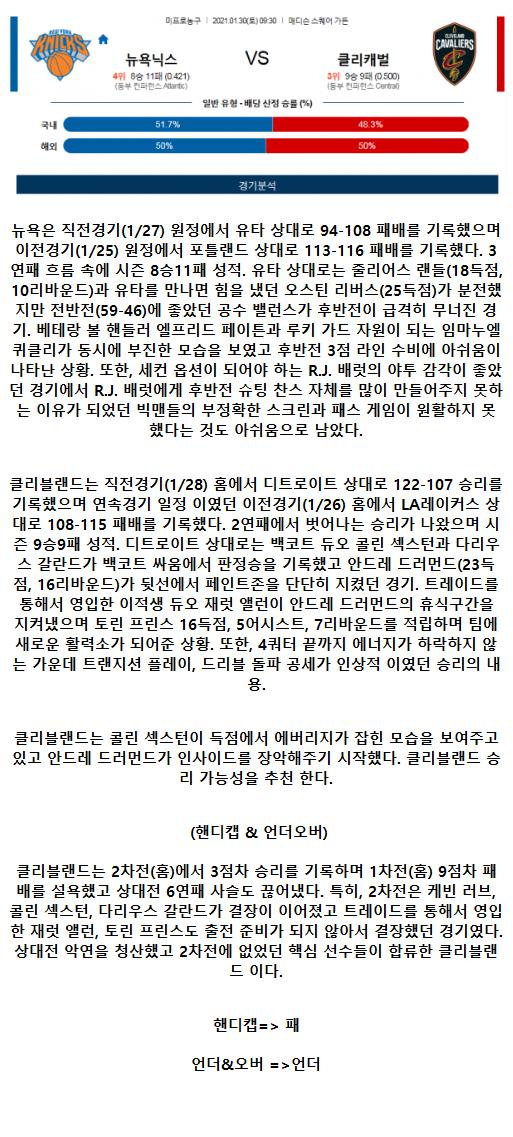 2021년1월30일 뉴욕 닉스 클리블랜드 캐벌리어스.png