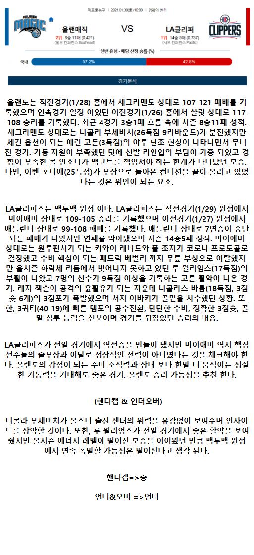 2021년1월30일 올랜도 매직 LA 클리퍼스.png