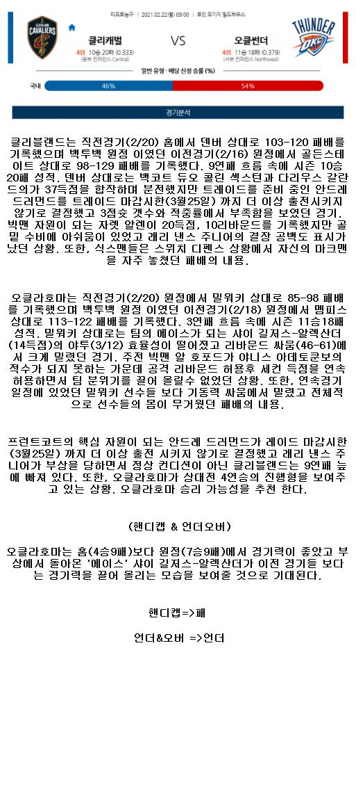 2021년2월22일 클리블랜드 캐벌리어스 오클라호마 시티 썬더.png