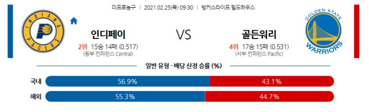 [NBA] 2월25일 인디애나 골든스테이트.png