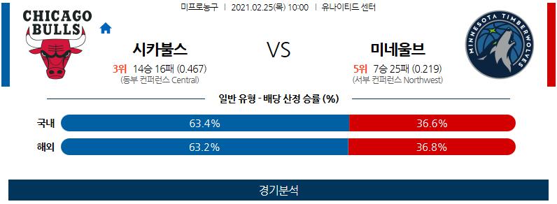 [NBA] 2월25일 시카고 미네소타.png