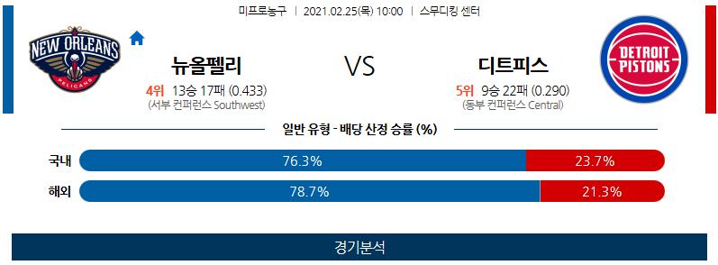 [NBA] 2월25일 뉴올리언스 디트로이트.png