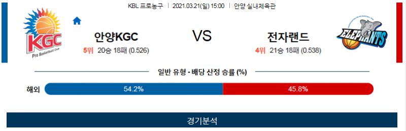 3월21일 안양KGC vs 인천전자랜드 KBL중계.png