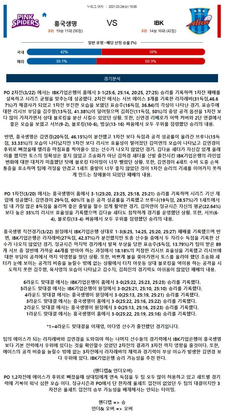 3월24일 흥국생명 핑크스파이더스 IBK기업은행 알토스 배구중계 라채티비.png