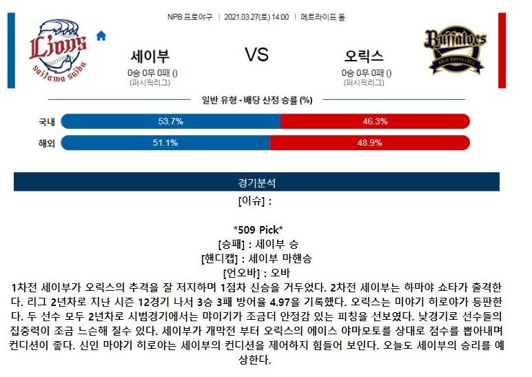 2021년3월27일 오릭스 버팔로스 세이부 라이온스 해외야구중계 라채티비.png