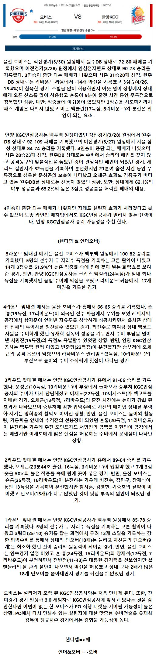 2021년4월2일 울산 현대모비스 피버스 안양 KGC 인삼공사 농구중계 라채티비.png