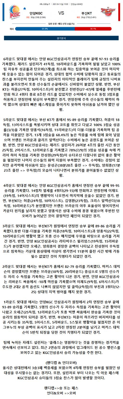 2021년4월11일 안양 KGC 인삼공사 부산 KT 소닉붐 농구중계 라채티비.png