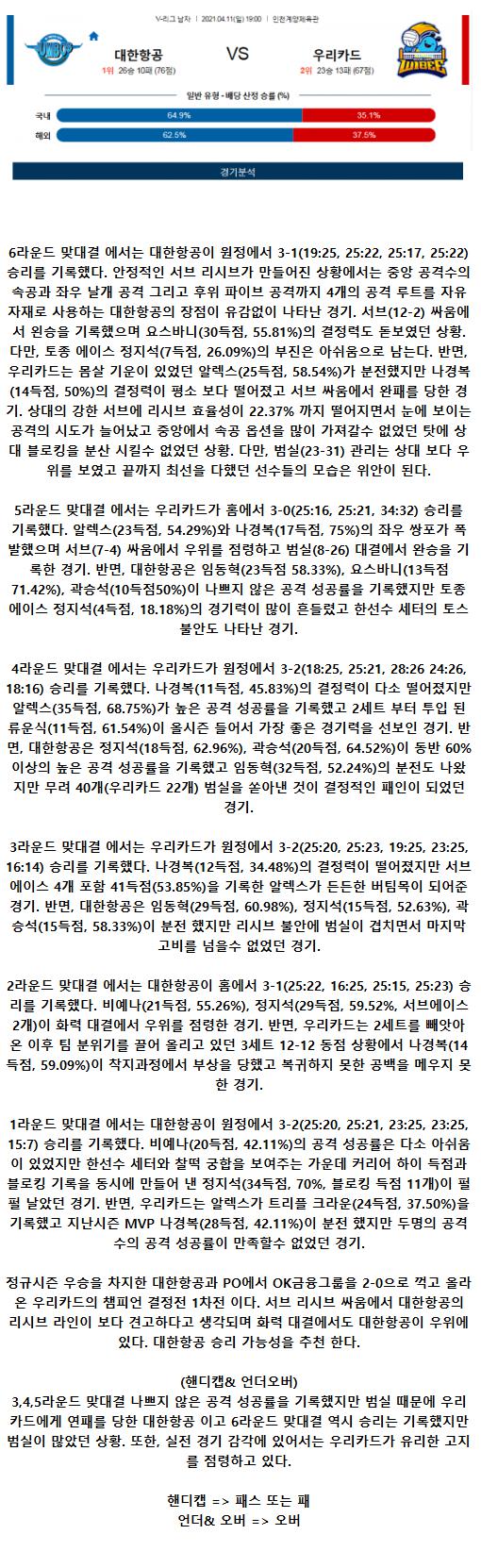 2021년4월11일 대한항공 점보스 우리카드 위비 배구중계 라채티비.png