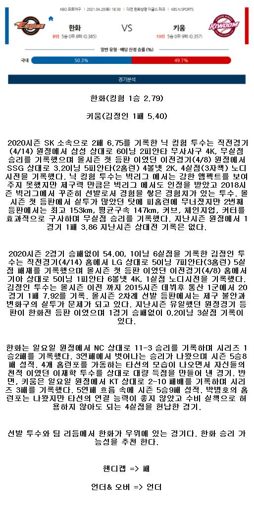 2021년4월20일 키움 히어로즈 한화 이글스 야구중게 라채티비.png