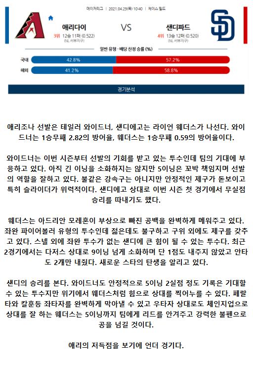 2021년4월29일 샌디에이고 파드리스 애리조나 다이아몬드백스 해외야구중계 라채티비.png