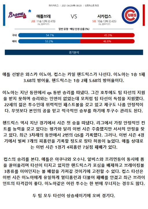 2021년4월29일 시카고 컵스 애틀랜타 브레이브스 해외야구중계 라채티비.png