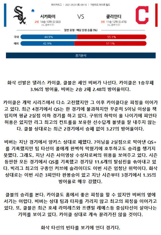 2021년5월1일 클리블랜드 인디언스 시카고 화이트삭스 해외야구중계 라채티비.png