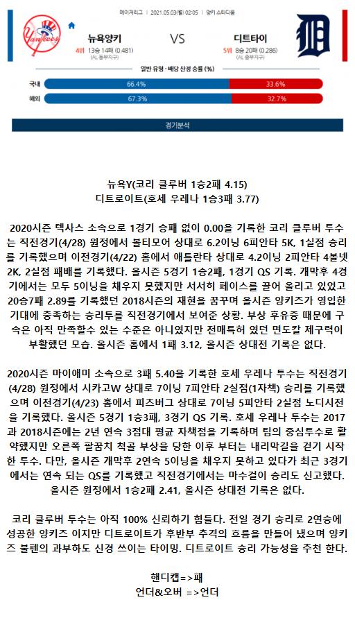 2021년5월3일 디트로이트 타이거즈 뉴욕 양키스 해외야구중계 라채티비.png