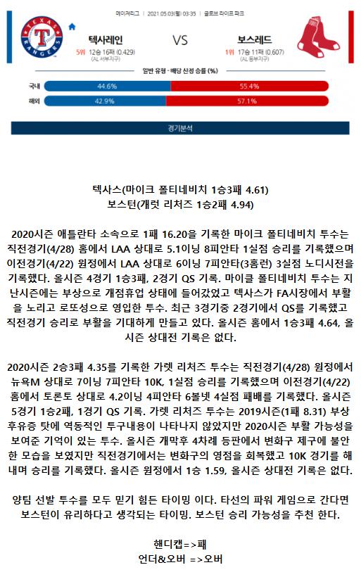 2021년5월3일 보스턴 레드삭스 텍사스 레인저스 해외야구중계 라채티비.png