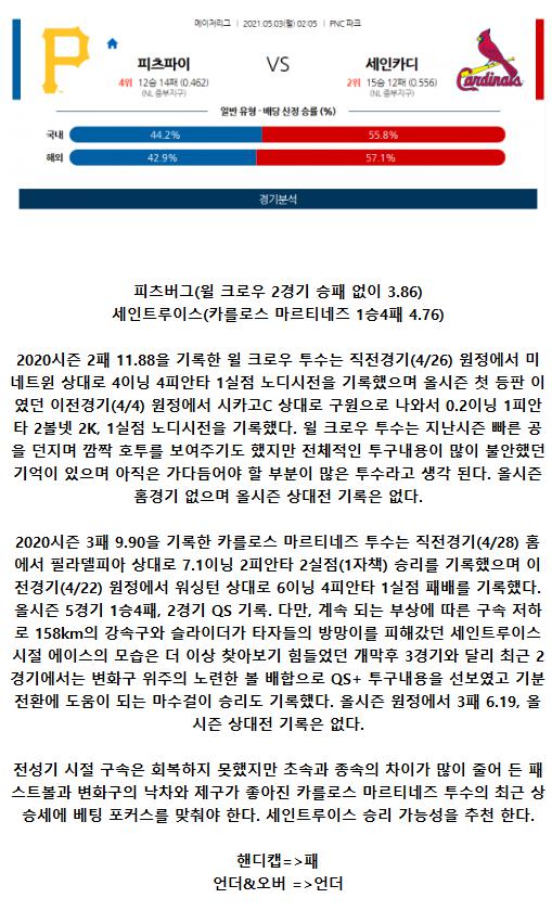 2021년5월3일 세인트루이스 카디널스 피츠버그 파이어리츠 해외야구중계 라채티비.png