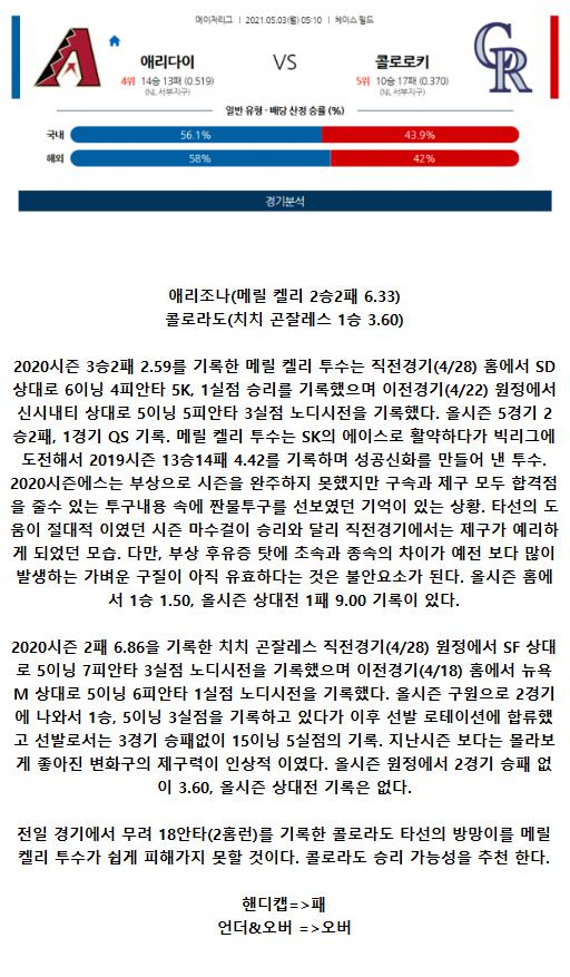 2021년5월3일 콜로라도 로키스 애리조나 다이아몬드백스 해외야구중계 라채티비.png