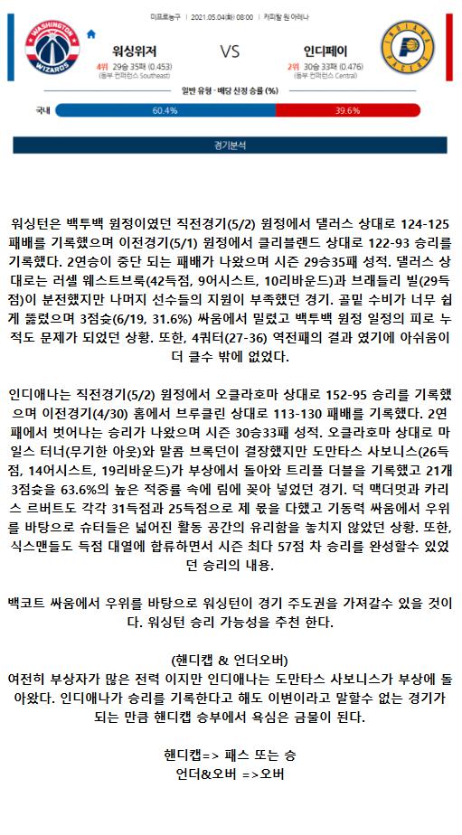 2021년5월4일 워싱턴 위저즈 인디애나 페이서스 해외농구중계 라채티비.png