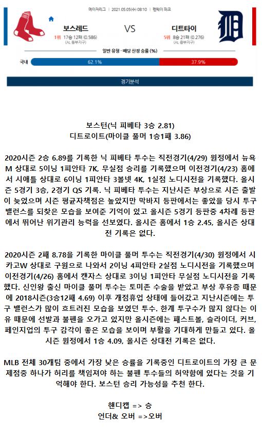 2021년5월5일 디트로이트 타이거즈 보스턴 레드삭스 해외야구중계 라채티비.png