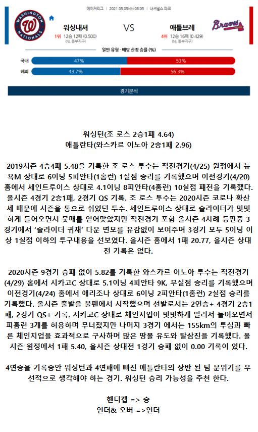 2021년5월5일 애틀랜타 브레이브스 워싱턴 내셔널스 해외야구중계 라채티비.png