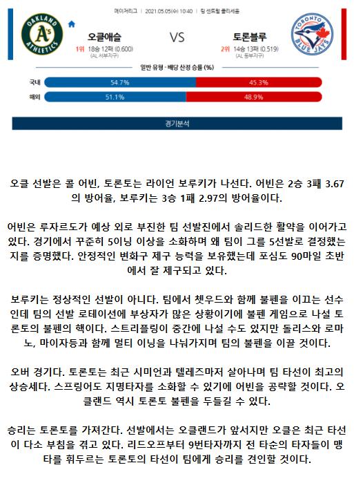 2021년5월5일 토론토 블루제이스 오클랜드 어슬레틱스 해외야구중계 라채티비.png