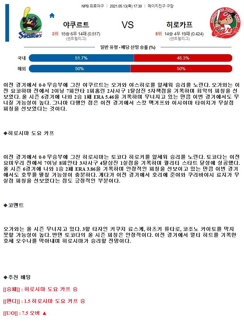 2021년5월13일 야쿠르트 히로시마 해외야구중계.png