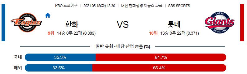 【KBO】 2021년 5월 18일 롯데 vs 한화 한국야구분석 한국야구중계.png