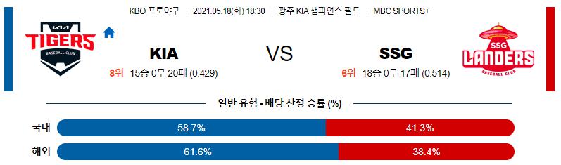 【KBO】 2021년 5월 18일 SSG vs 기아 한국야구분석 한국야구중계.png