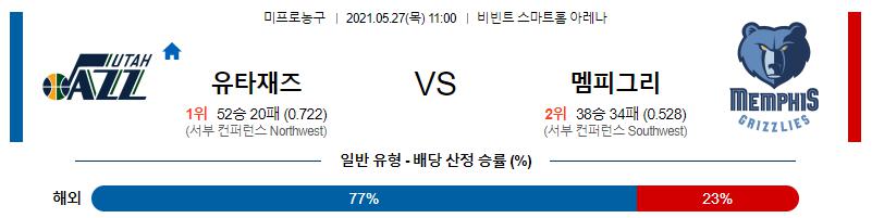 [NBA] 2021년 5월27일 유타 vs 멤피스 해외농구분석.png