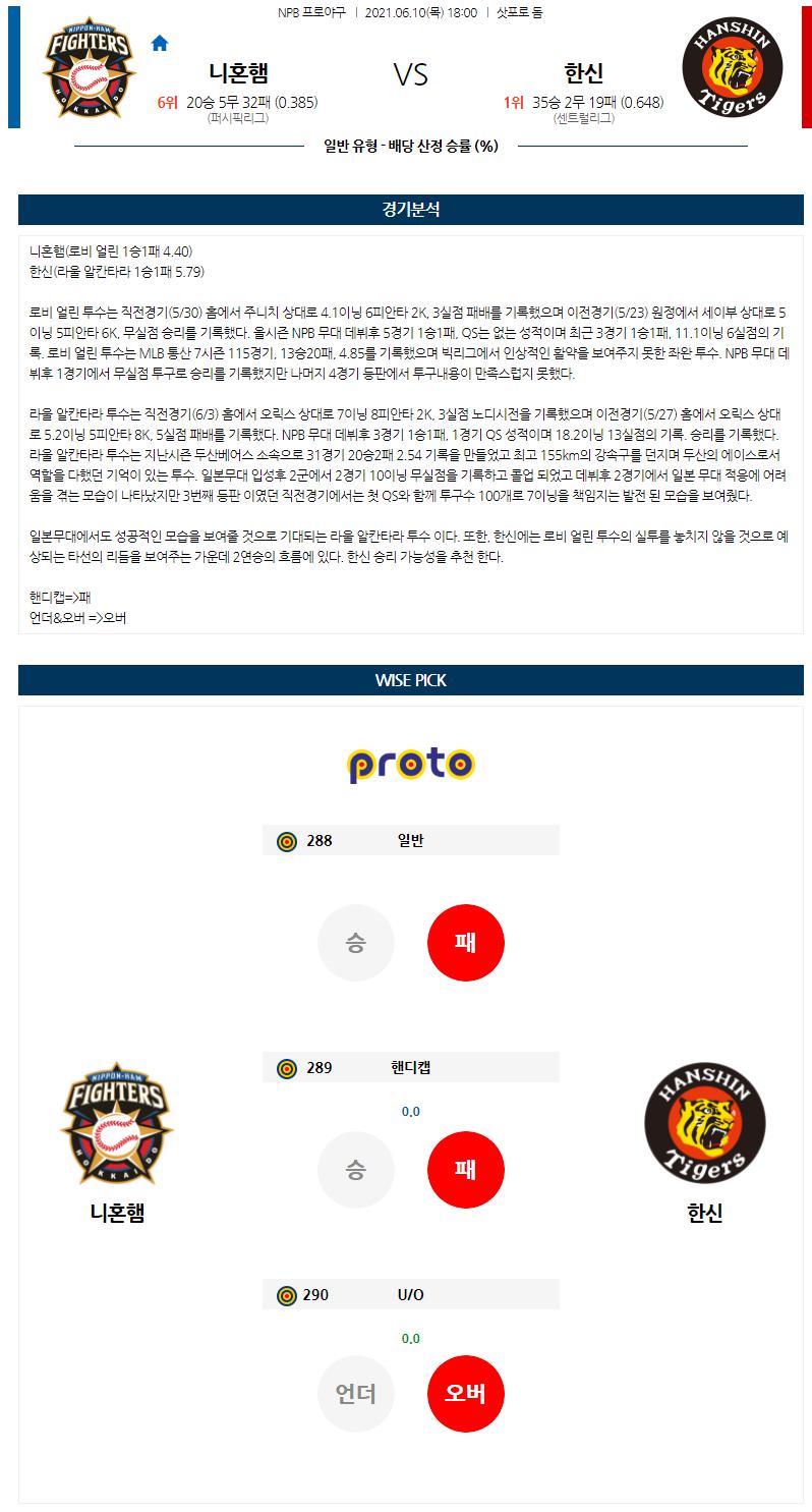 【NPB】 6월 10일 닛폰햄 vs 한신.png