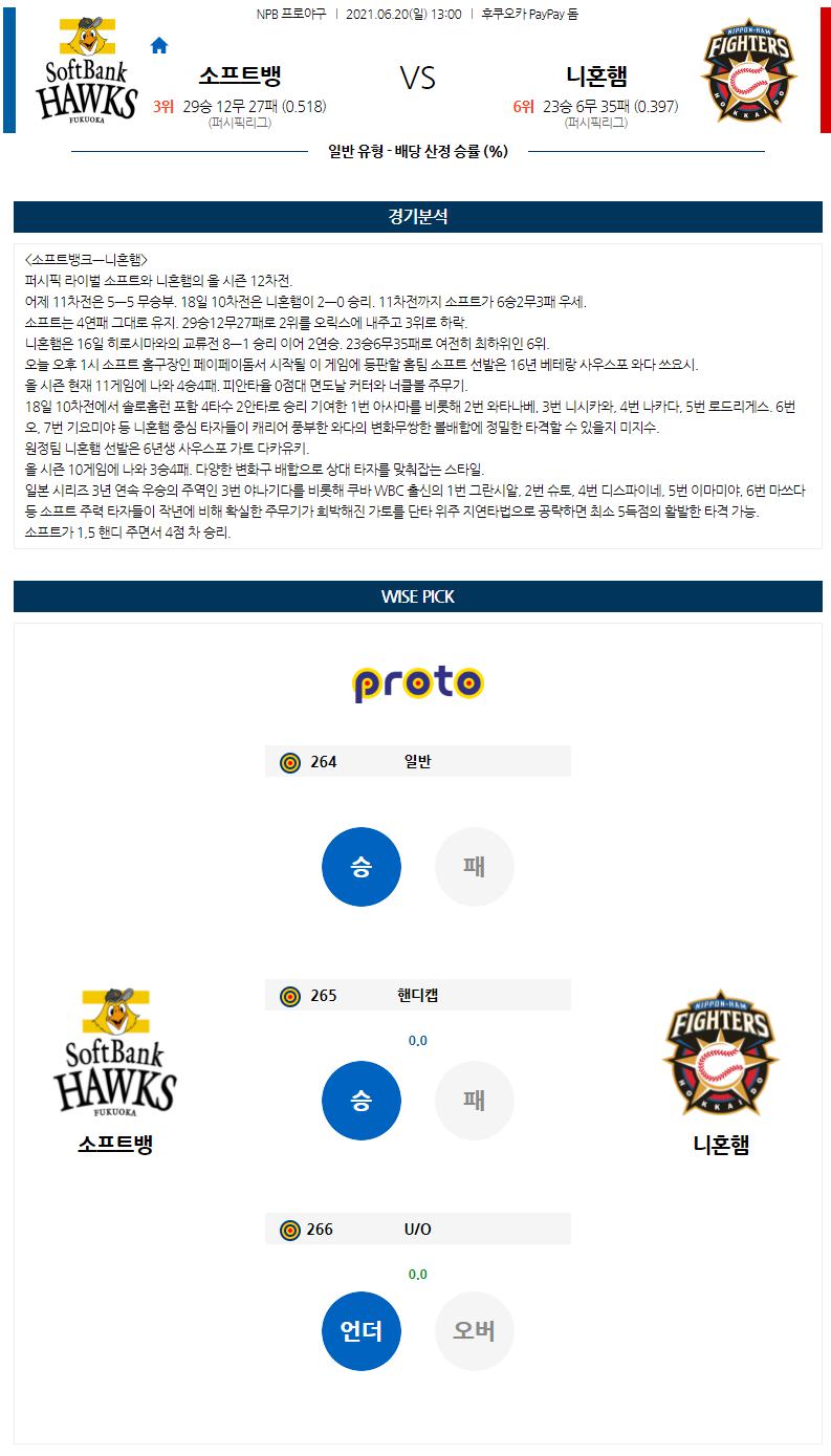 【NPB】 6월 20일 소프트뱅크 vs 닛폰햄.png