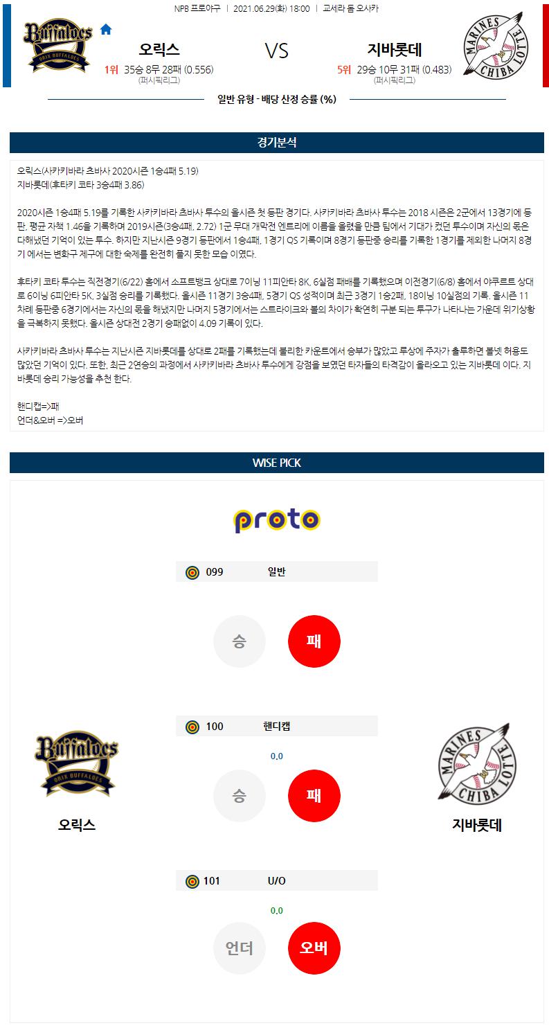 【NPB】 6월 29일 오릭스 vs 지바롯데.png