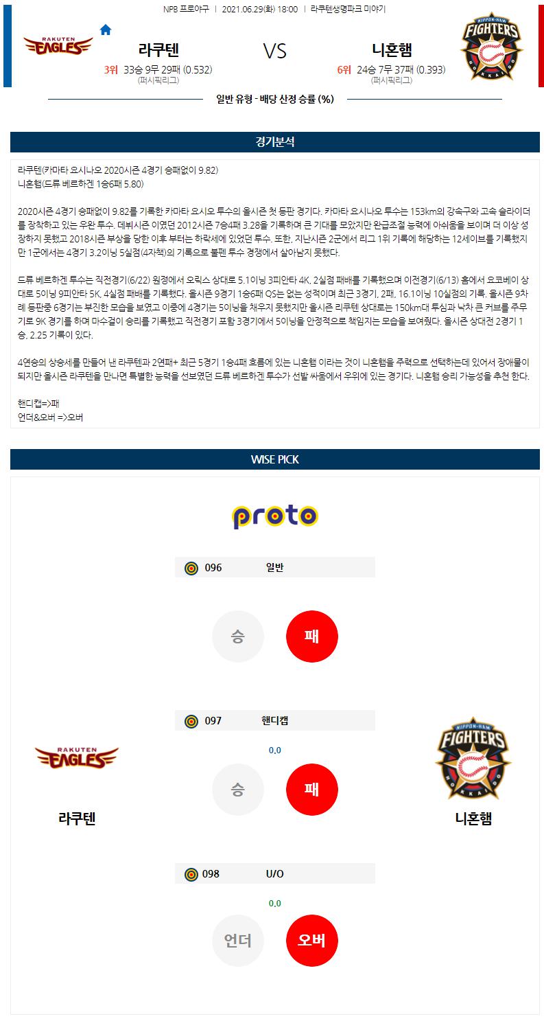 【NPB】 6월 29일 라쿠텐 vs 닛폰햄.png