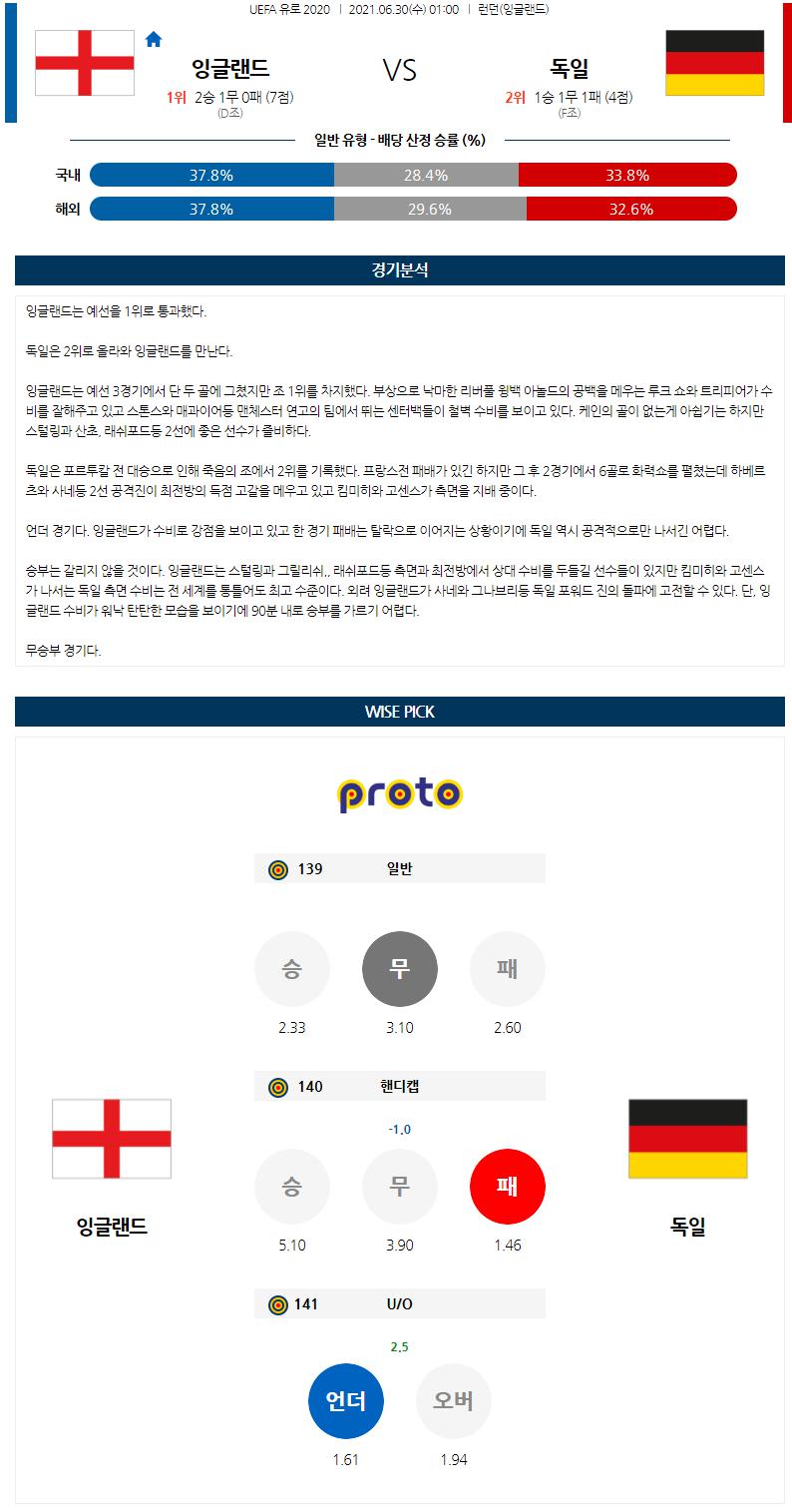 【EURO2020】 6월30일 잉글랜드 vs 독일.png