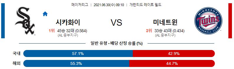 【MLB】 2021년 6월30일 시카고화이트삭스 vs 미네소타.png