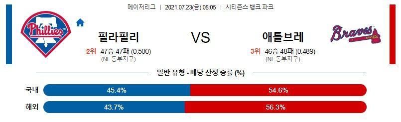 【MLB】 7월23일 필라델피아 vs 애틀랜타.jpg