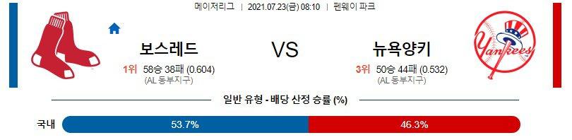 【MLB】 7월23일 보스턴 vs 뉴욕양키스.jpg