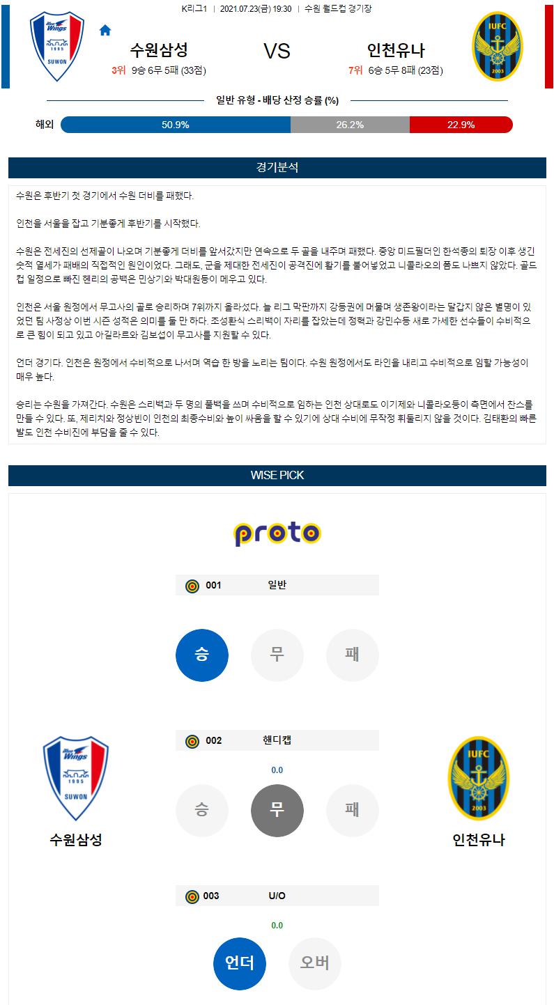 【K리그】 7월23일 수원삼성 vs 인천유나 국내축구 국내축구중계 국내축구분석 스포츠중계 스포츠분석 축구중계 축구분석 무료중계.png