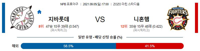 【NPB】 2021년 9월 5일 지바롯데 vs 닛폰햄.png