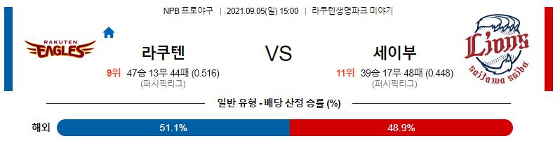 【NPB】 2021년 9월 5일 라쿠텐 vs 세이부.png