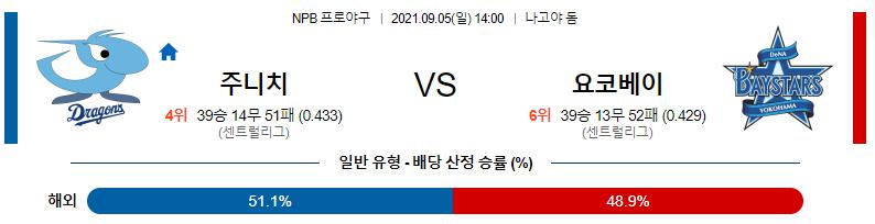 【NPB】 2021년 9월 5일 주니치 vs 요코하마.png