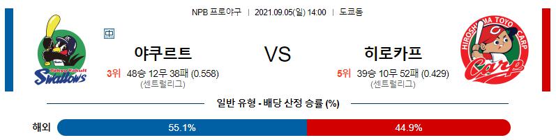 【NPB】 2021년 9월 5일 야쿠르트 vs 히로시마.png