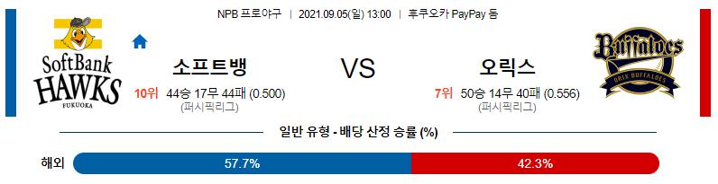 【NPB】 2021년 9월 5일 소프트뱅크 vs 오릭스.png